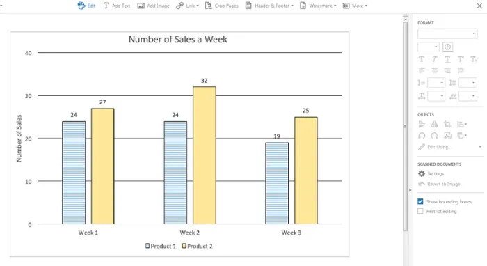 Imported bar graph labeled Number of Sales a Week