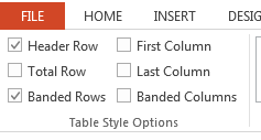 Top home ribbon in Microsoft power point. File tab. Header Row and Banded Rows check boxes checked