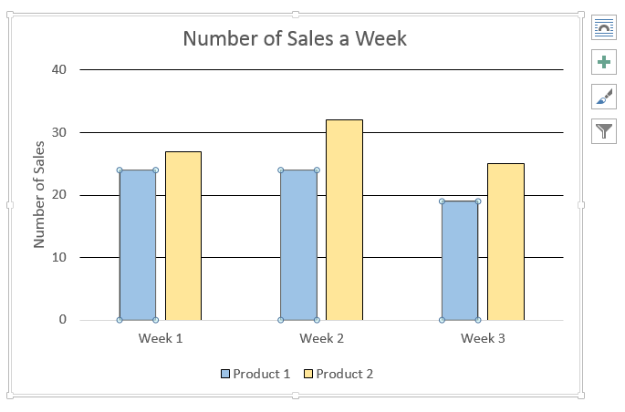 Number of sales a week bar graph with bars selected in order to change color/pattern. Indication of selection being the small circle on the corners of the bars.