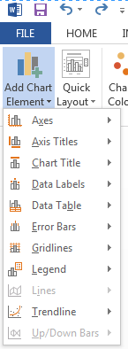 Drop down menu from Add chart element icon.
